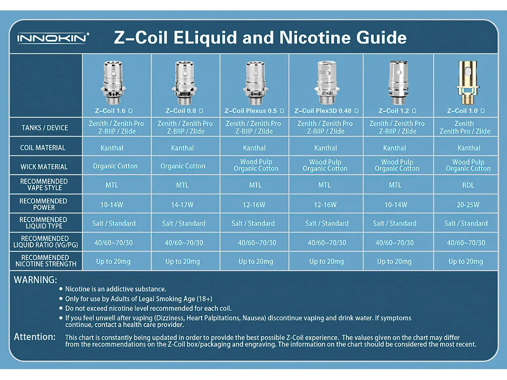 Innokin Z Coil KAL žhavicí hlava 0,8 ohm
