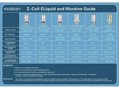 Innokin Z Coil KAL žhavicí hlava 0,8 ohm
