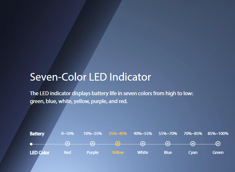 Sedmibarevný LED indikátor stavu baterie elektronické cigarety Joyetech eGo AIO 2