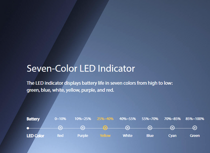 Sedmibarevný LED indikátor stavu baterie elektronické cigarety Joyetech eGo AIO 2