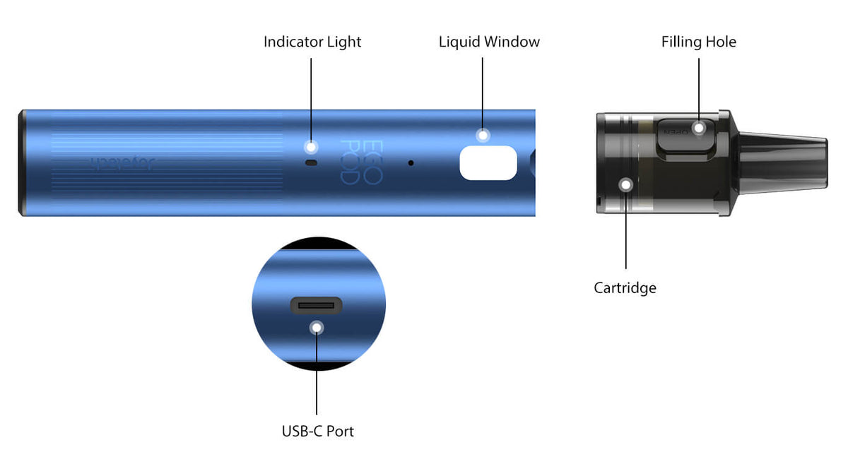 Schéma Joyetech eGo Pod Update s LED indikátorem, okénkem e-liquidu, cartridge 2 ml a USB-C nabíjením