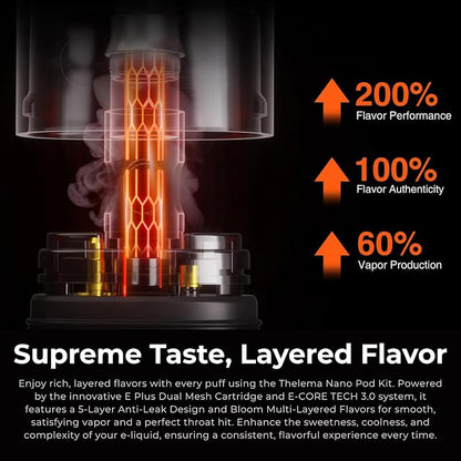 Dual Mesh žhavení cartridge Lost Vape E-Plus pro výraznou chuť a bohatou tvorbu páry
