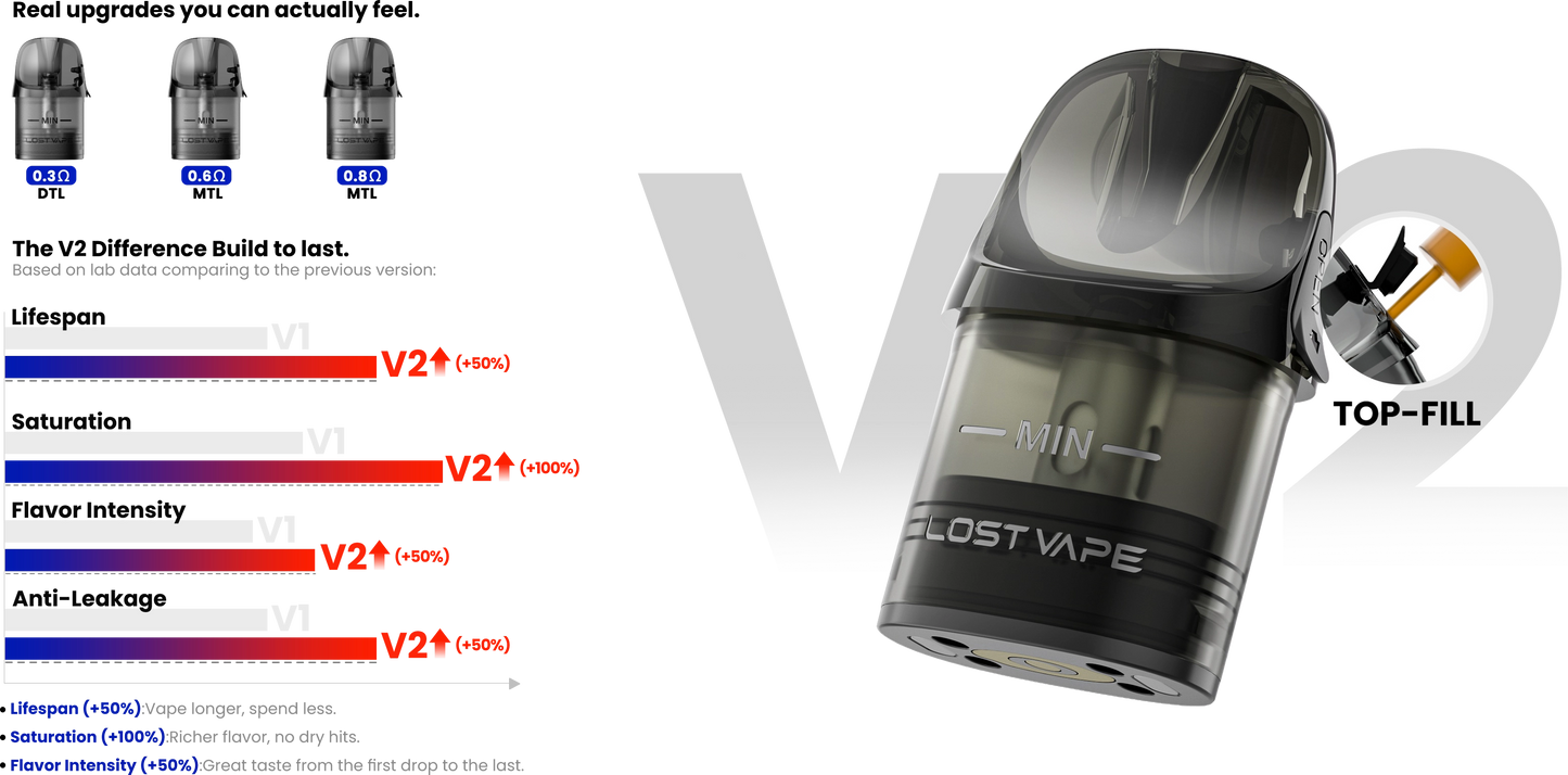 Lost Vape E-Plus V2 Top Fill cartridge s objemem 2 ml pro Thelema Aura S