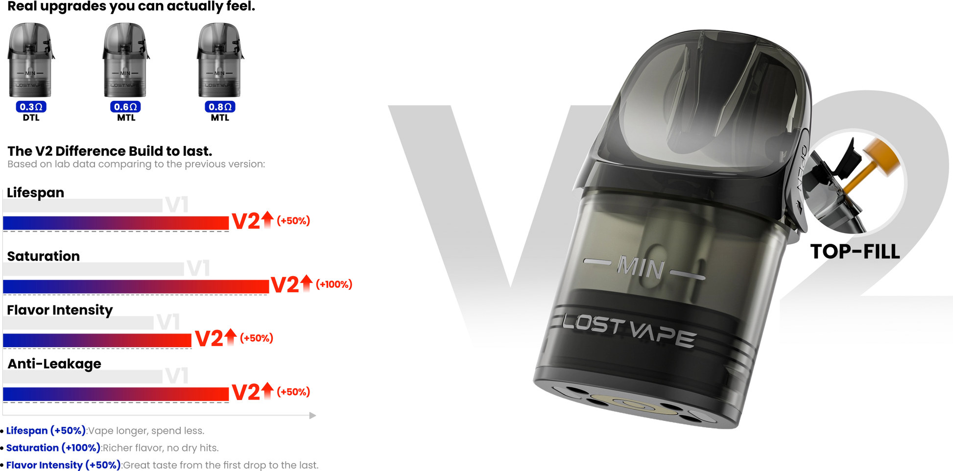 Lost Vape E-Plus V2 Top Fill cartridge s objemem 2 ml pro Thelema Aura S