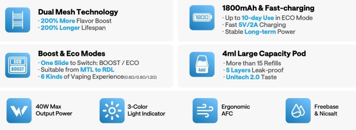 OXVA Nexlim GO, plnitelná ecigareta, seznam výhod, dual mesh technology, fast charging, boost and eco modes