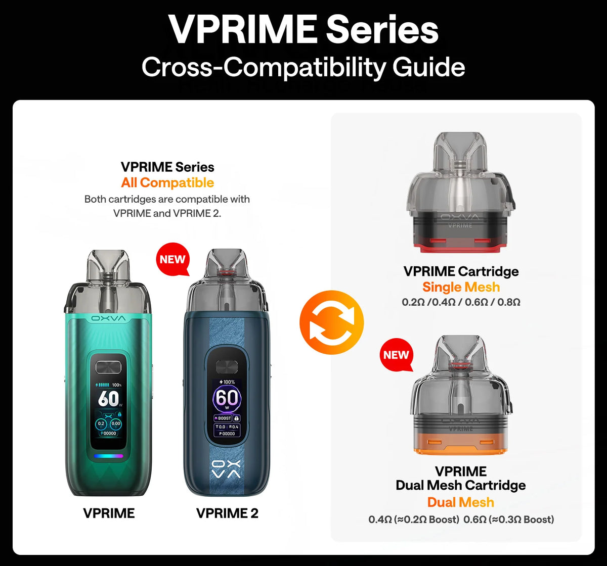 OXVA VPRIME Dual Mesh cartridge 2 ml – porovnání kompatibility Single Mesh a Dual Mesh PODů pro VPRIME a VPRIME 2