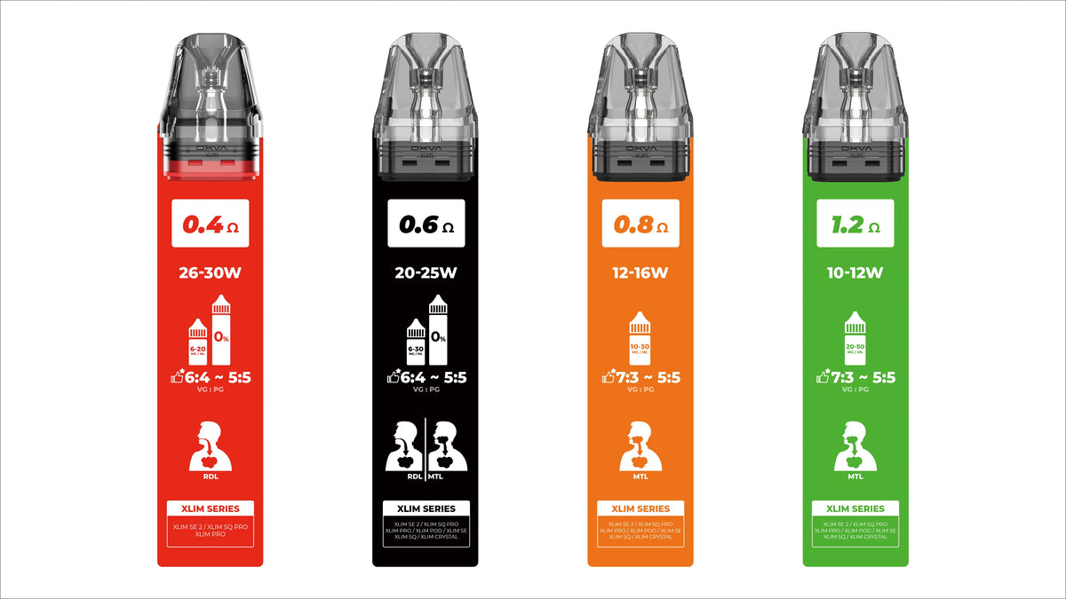 OXVA XLIM POD cartridge 0,4, 0,6, 0,8 a 1,2 ohm – přehled doporučeného výkonu pro MTL a RDL vaping