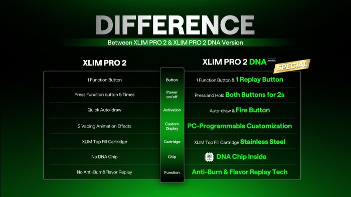 oxva xlim pro 2 DNA, plnitelná ecigareta, porovnání s xlim pro 2 zařízením a výhody