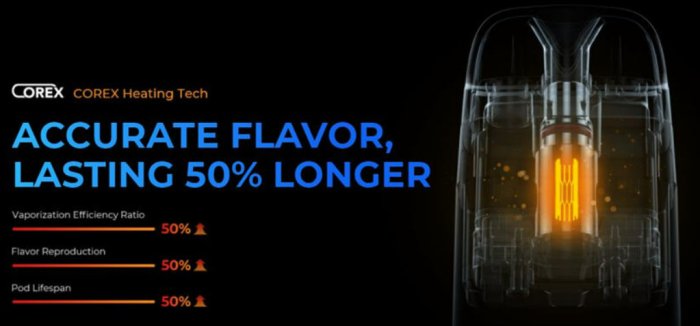 COREX mesh technologie cartridge Vaporesso XROS 3 Mini pro rovnoměrné odpařování e-liquidu