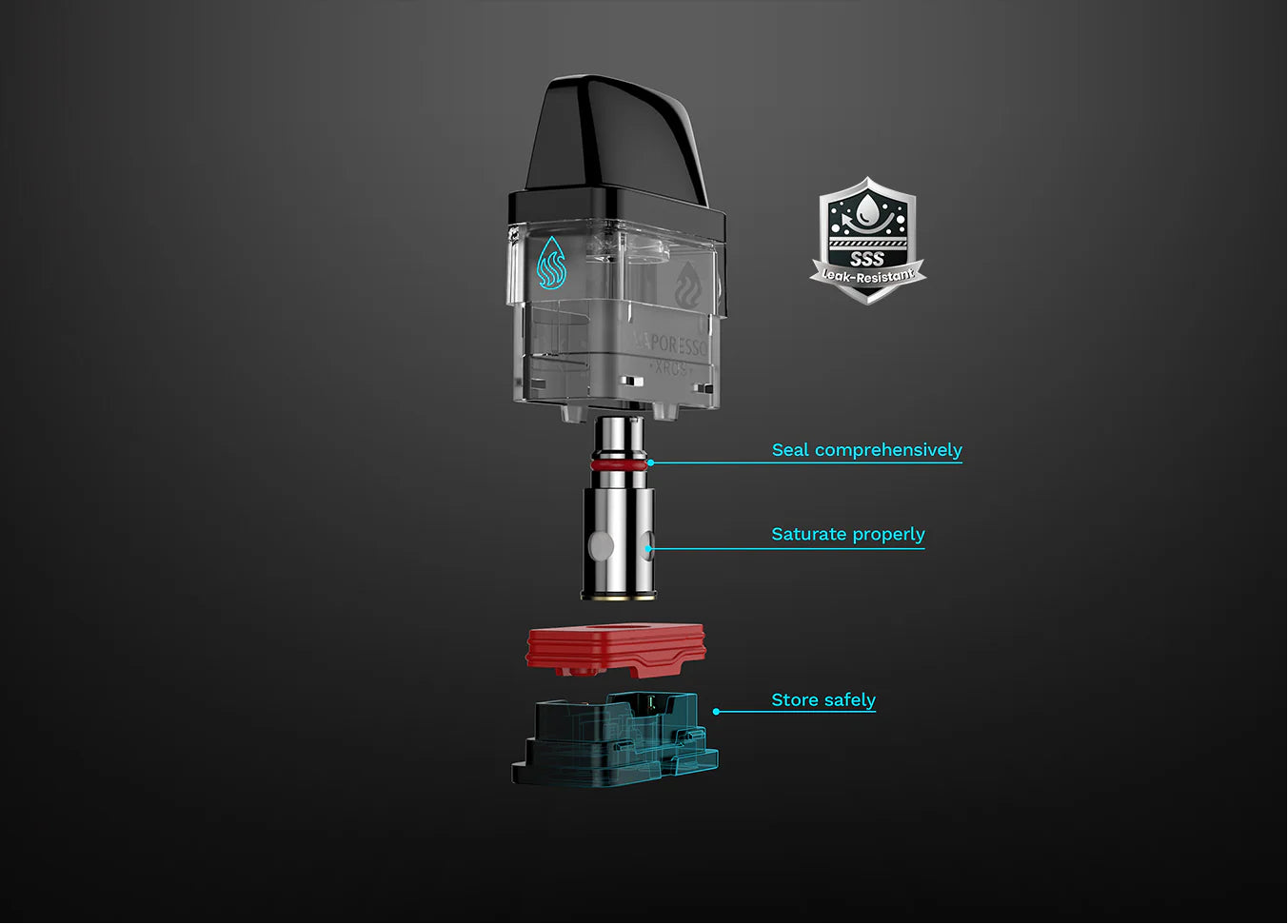 Konstrukce cartridge Vaporesso XROS se systémem SSS proti protékání e-liquidu