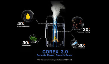 Schéma technologie COREX 3.0 v cartridge Vaporesso XROS pro stabilní výkon, plynulý airflow a výraznou chuť e-liquidu