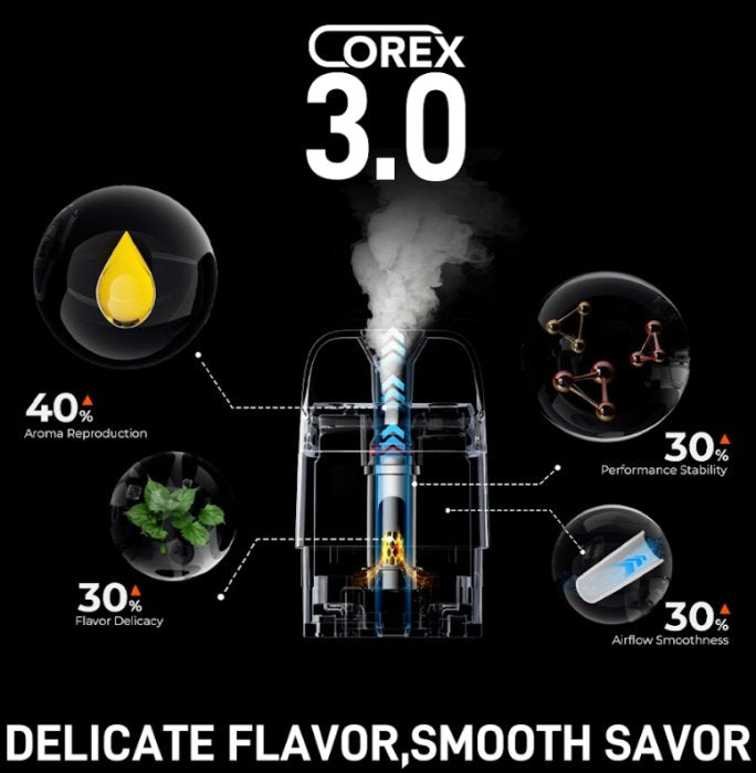 Technologie COREX 3.0 cartridge pro POD e-cigaretu Vaporesso XROS SE a rovnoměrné mesh žhavení