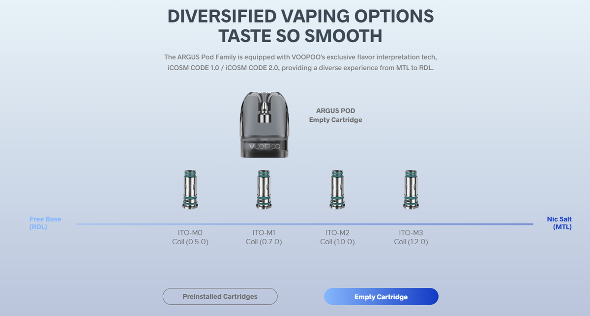 VOOPOO ARGUS G3 – prázdná cartridge ARGUS Pod a vyměnitelné žhavicí hlavy ITO-M0, M1, M2 a M3.