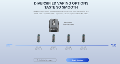 VOOPOO ARGUS G3 – prázdná cartridge ARGUS Pod a vyměnitelné žhavicí hlavy ITO-M0, M1, M2 a M3.