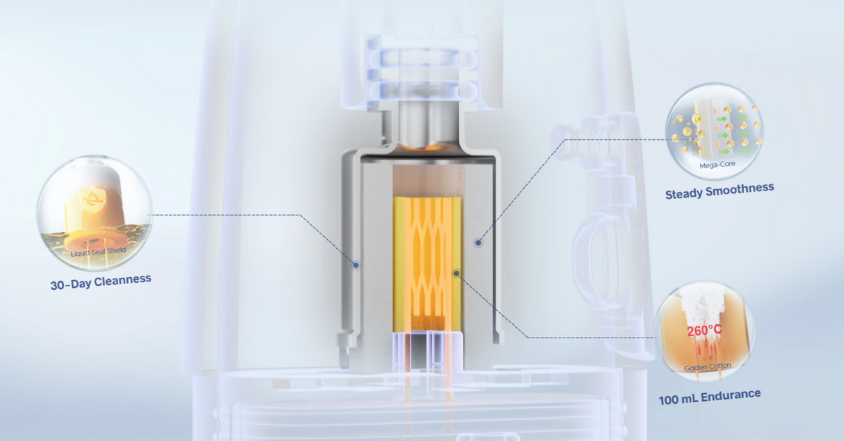 VOOPOO ARGUS G3 – schéma cartridge iCOSM CODE 2.0, Liquid-Seal Shield, Mega-Core a savého materiálu Golden Cotton.