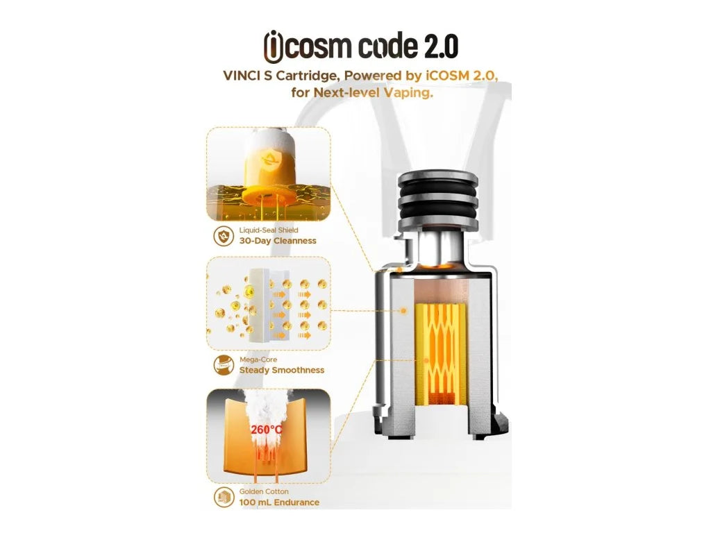 Svislá infografika technologie iCOSM CODE 2.0 pro VOOPOO VINCI S Cartridge s prvky Liquid-Seal Shield, Mega-Core a Golden Cotton.