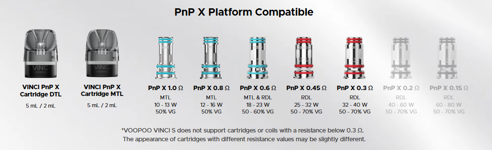VOOPOO VINCI S – kompatibilní cartridge VINCI PnP X a žhavicí hlavy s odpory 0,3, 0,45, 0,6, 0,8 a 1,0 ohm.